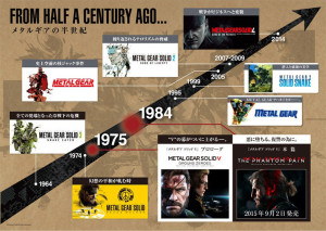 Metal Gear Solid - Timeline
