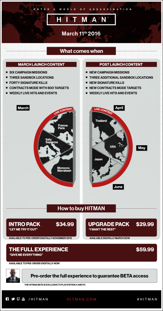 Hitman — Infograph