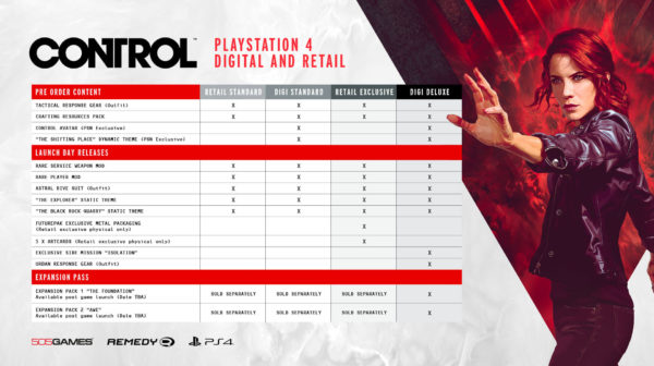 Control — PS4 Versions