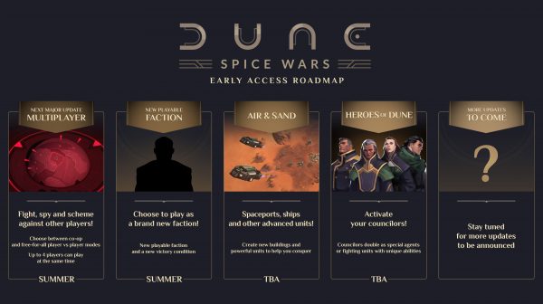 Dune: Spice Wars — Early Access Roadmap